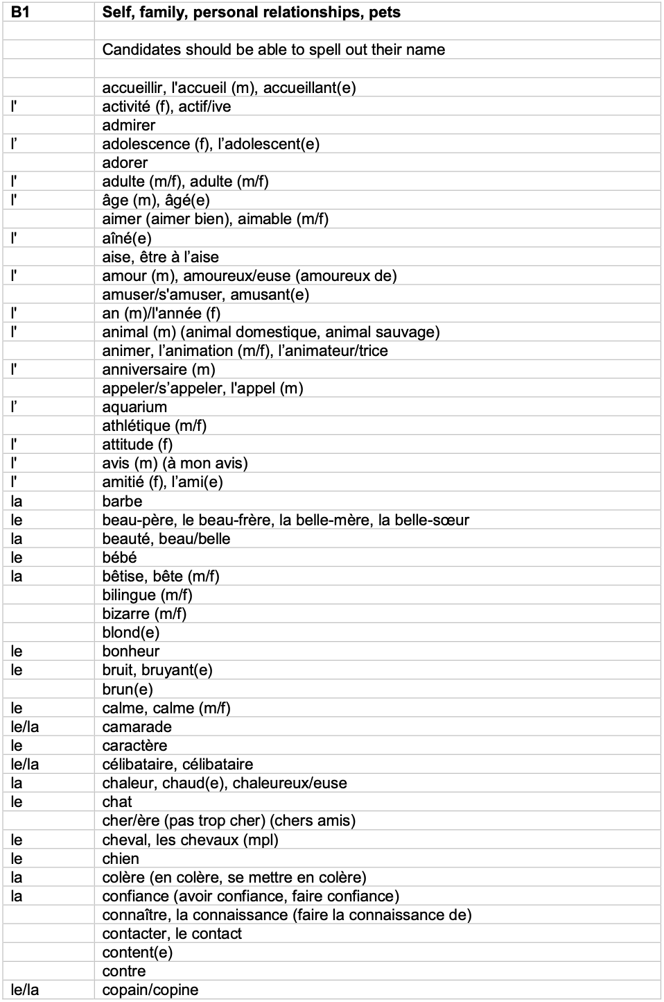 IGCSE French_Minimum_Core_Vocabulary_by_Topic